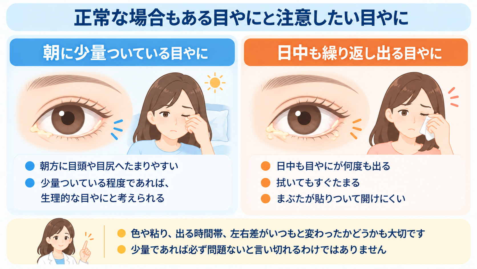 【図解01|正常な目やにと注意したい目やに】