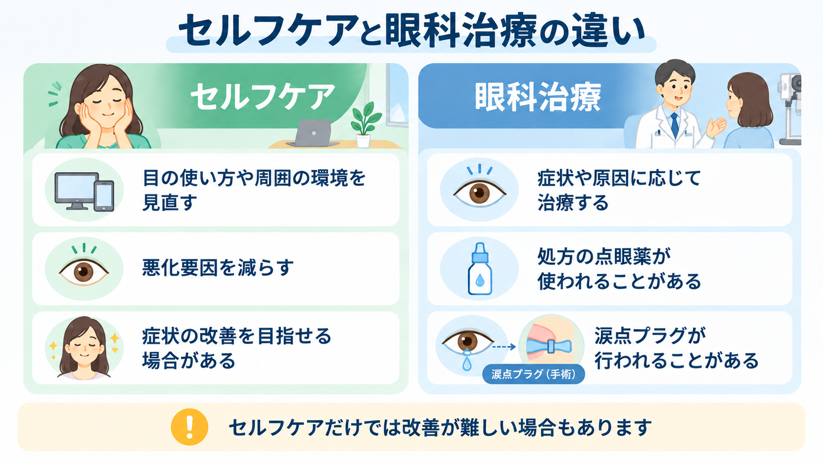 セルフケアと眼科治療の違い