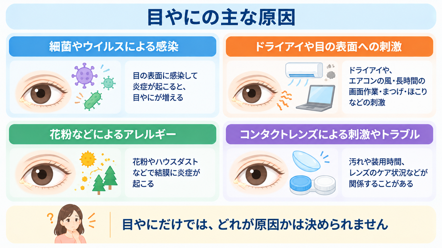 【図解02|目やにの主な原因】