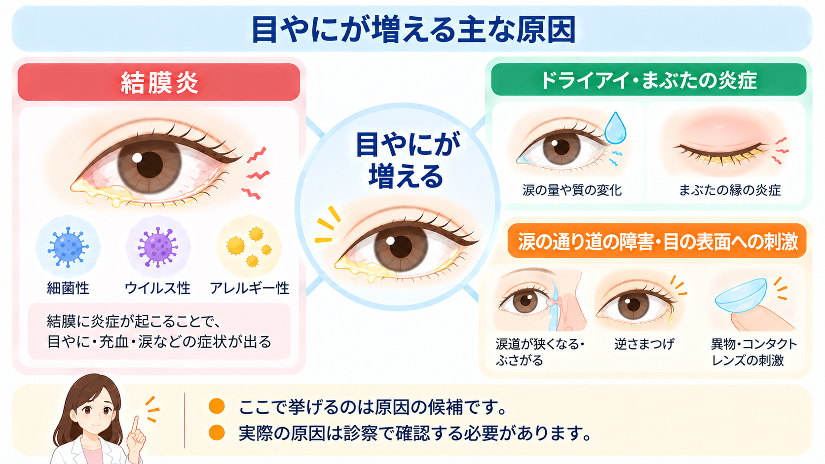 目やにが増える主な原因