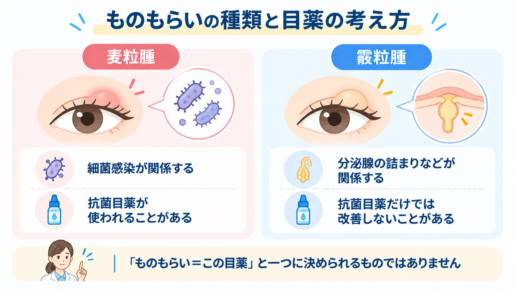 ものもらいの種類と目薬の考え方