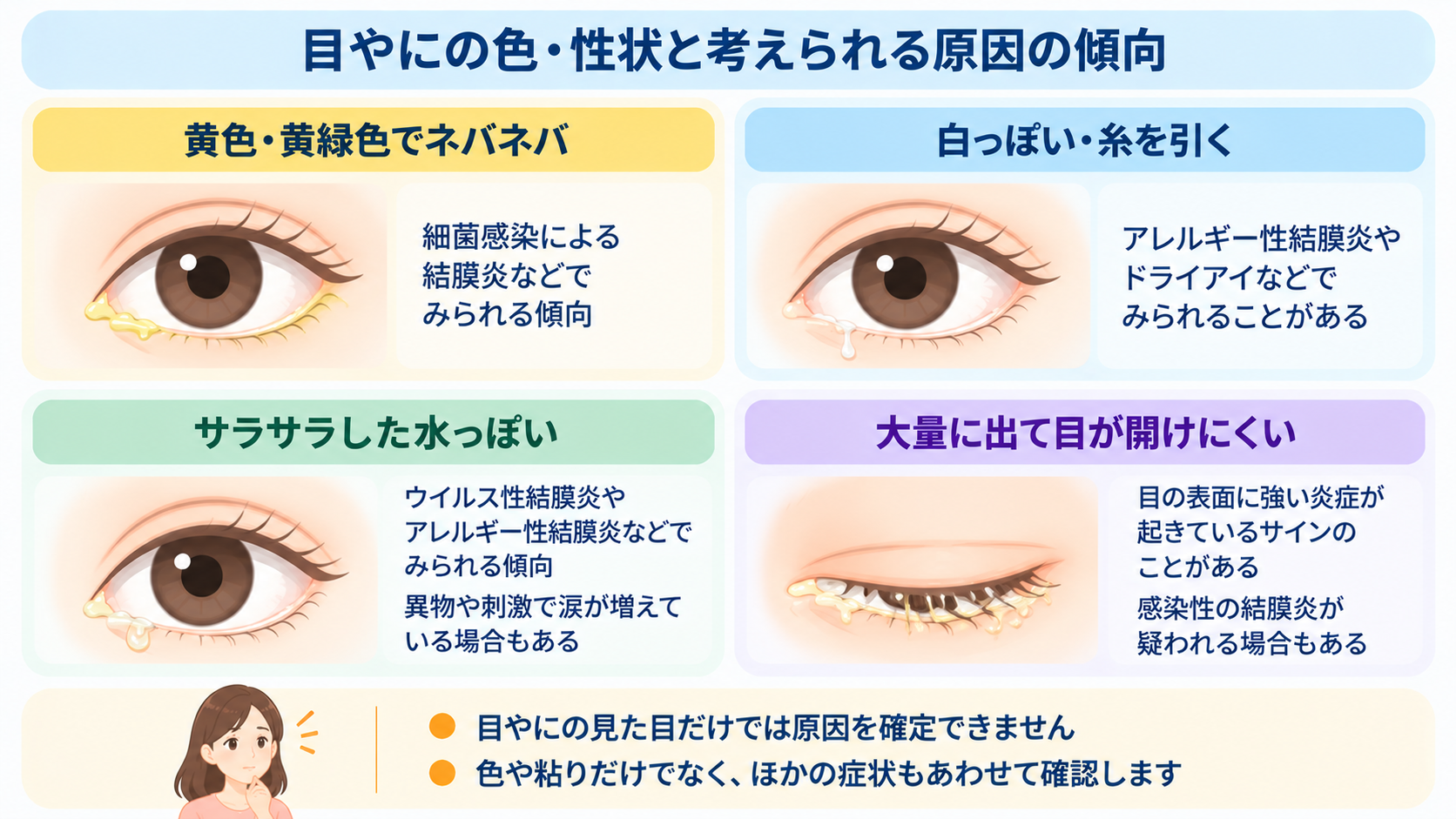【表03|目やにの色・性状と考えられる原因の傾向】