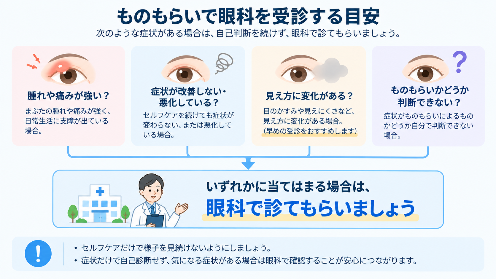 ものもらいで眼科を受診する目安
