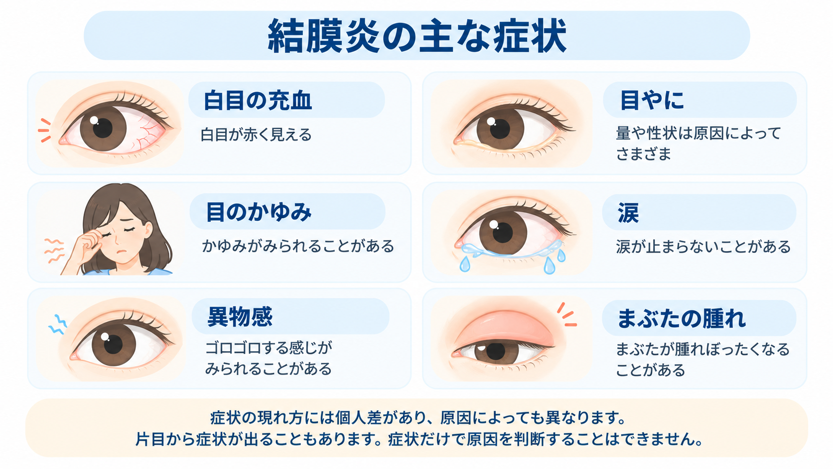 結膜炎の主な症状