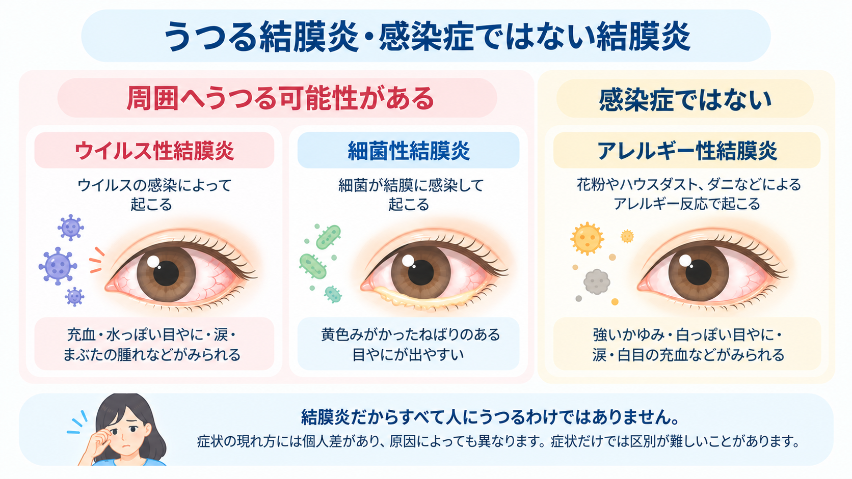 うつる結膜炎・感染症ではない結膜炎