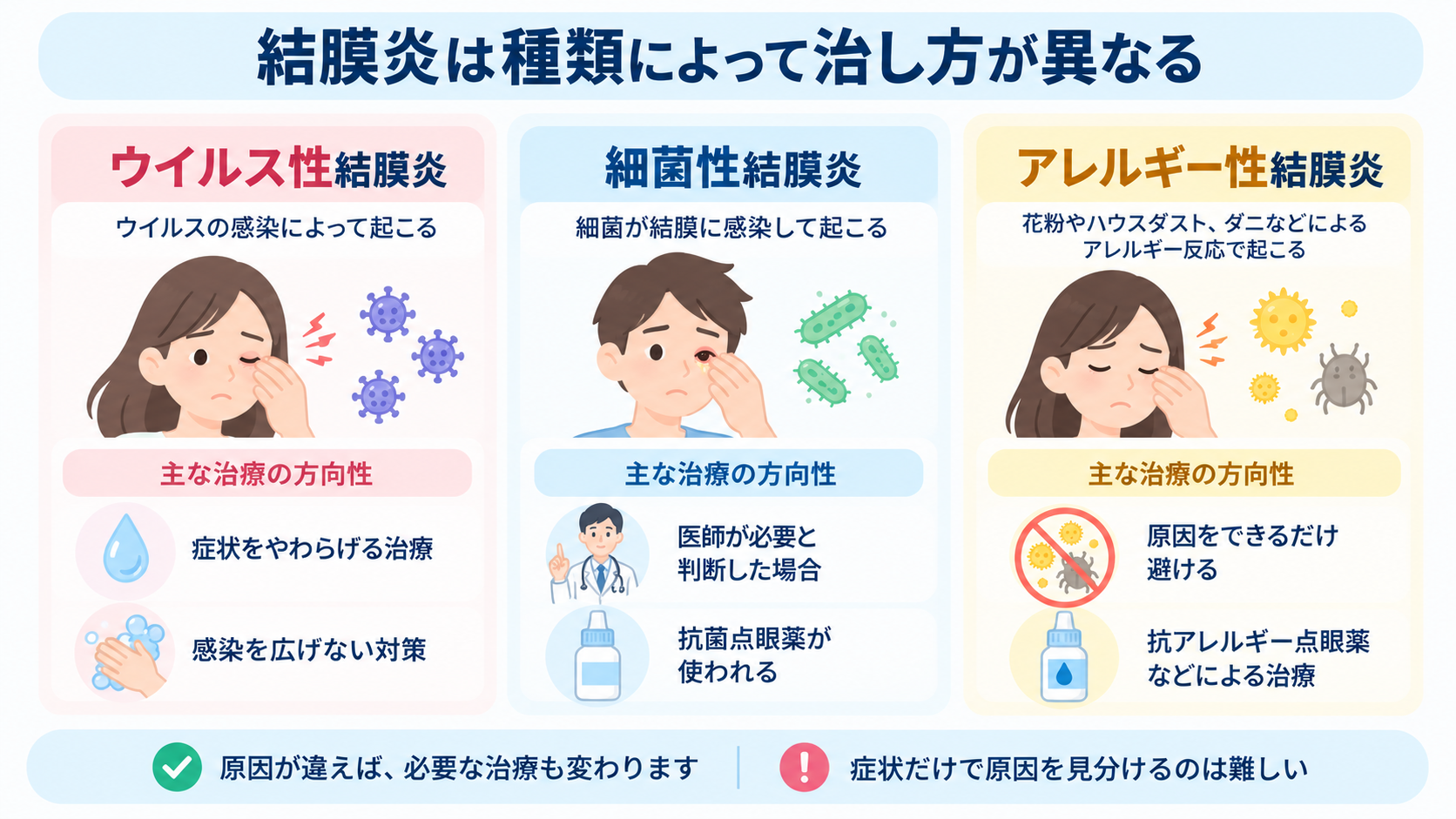 結膜炎の種類で治し方が異なる
