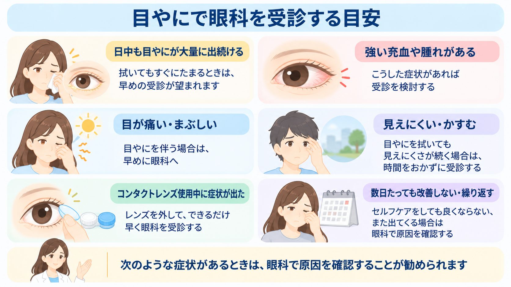 フロー04|目やにで眼科を受診する目安