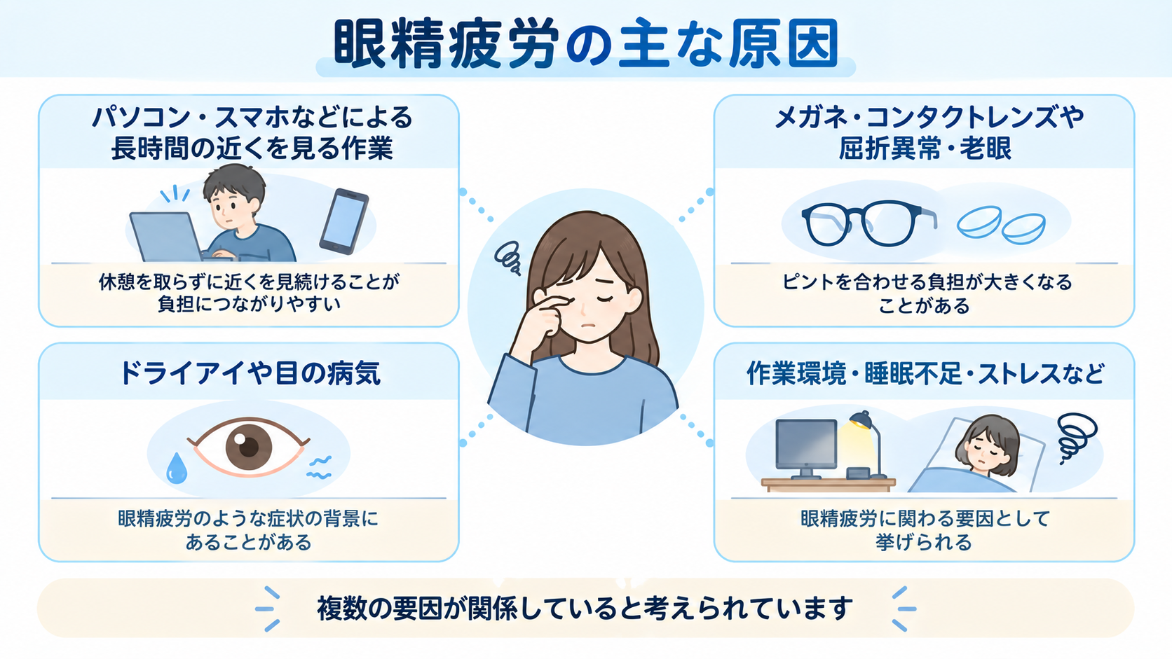 眼精疲労の主な原因
