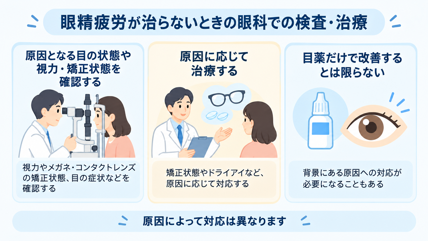 眼精疲労が治らないときの眼科での検査・治療