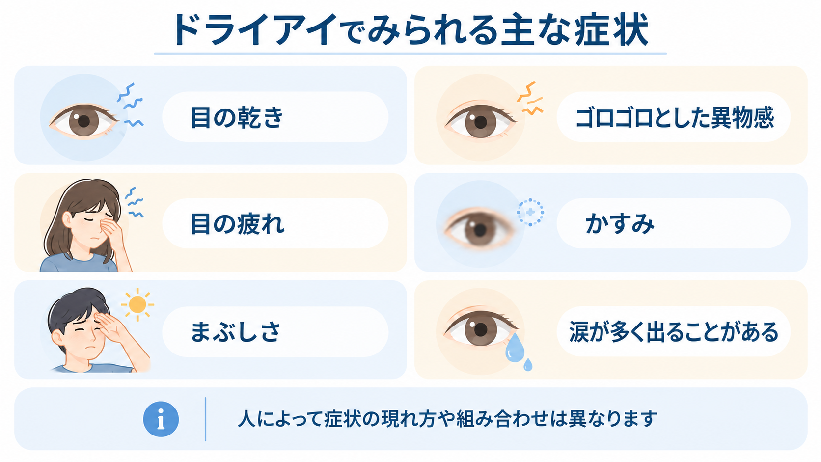 ドライアイでみられる主な症状