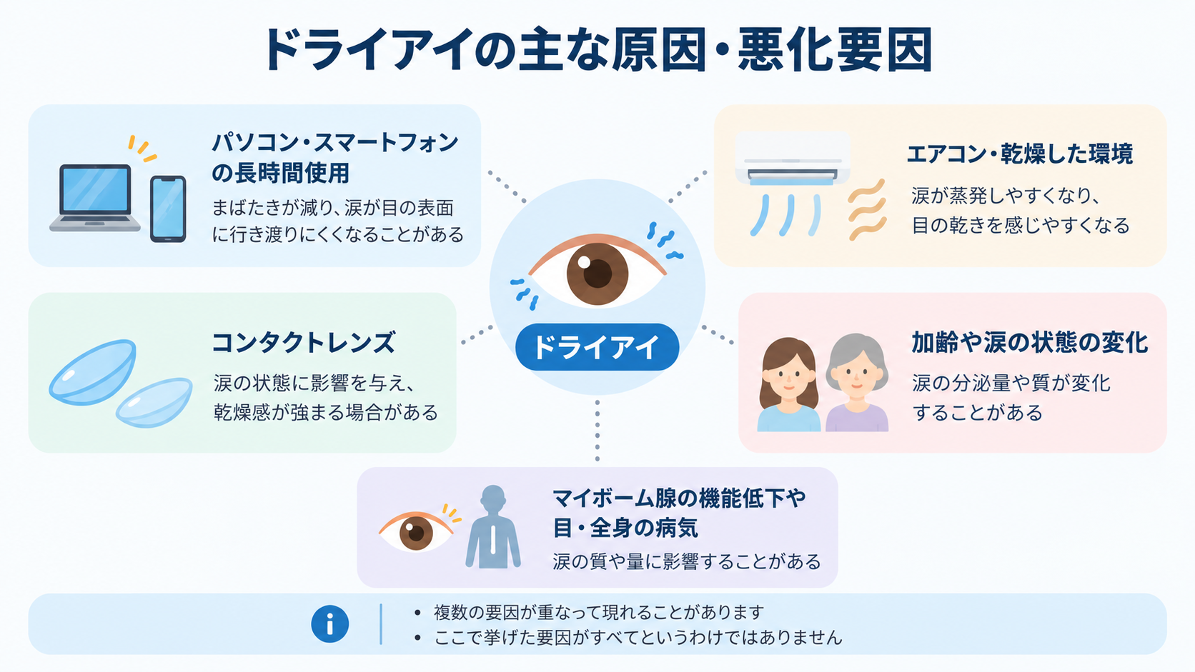 ドライアイの主な原因・悪化要因