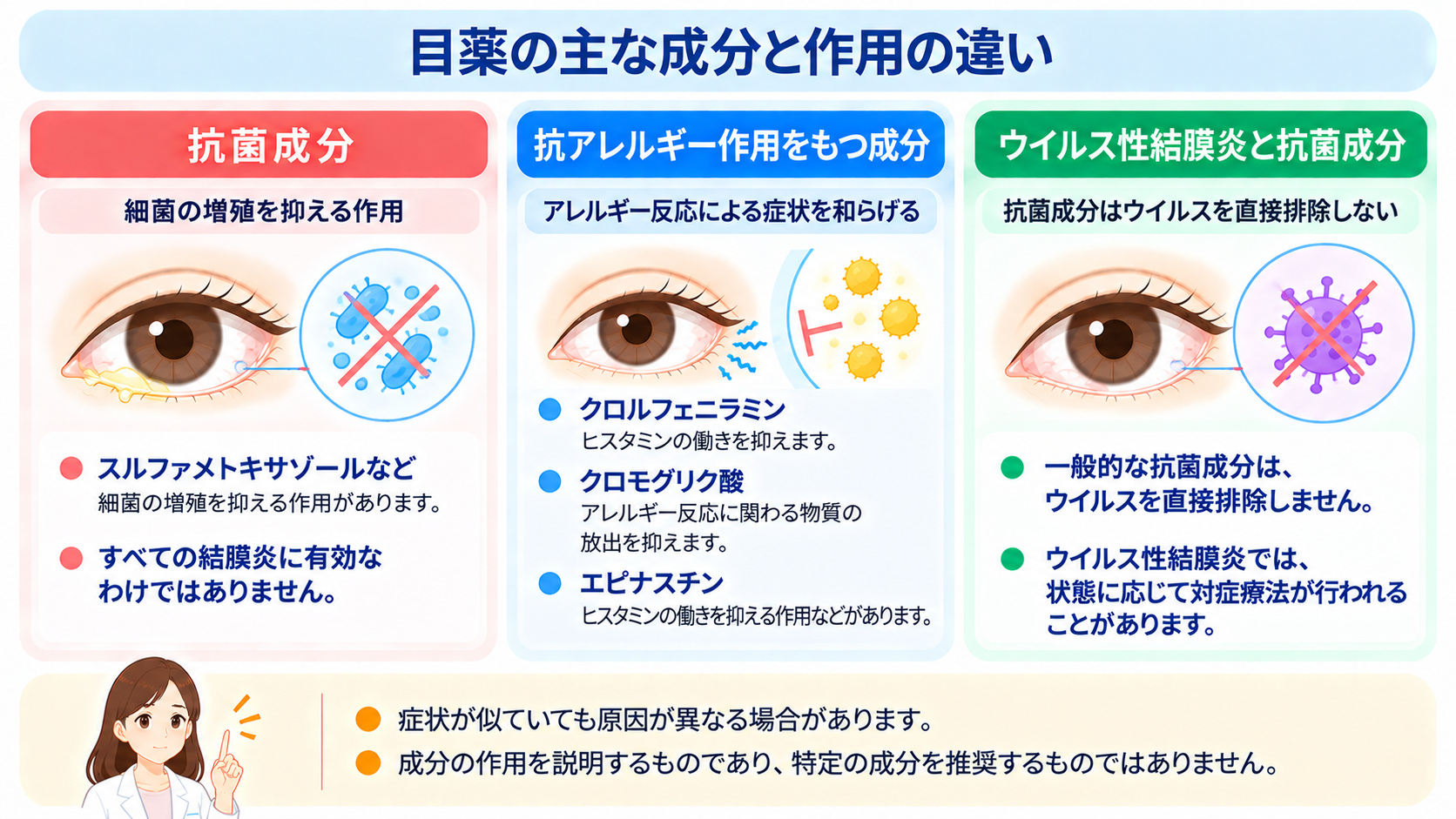 目薬の成分と作用の違い