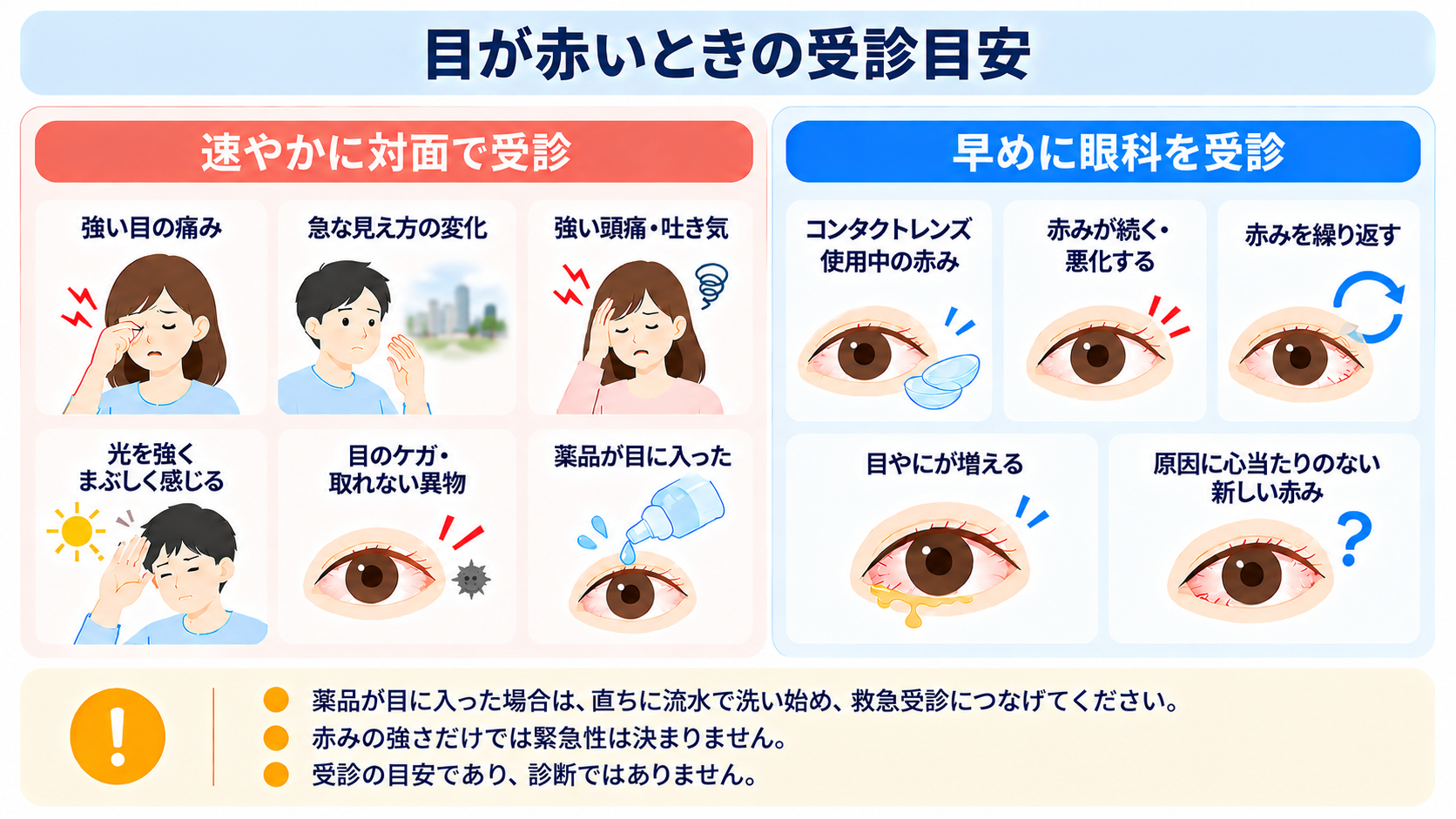 目が赤いときの受診目安