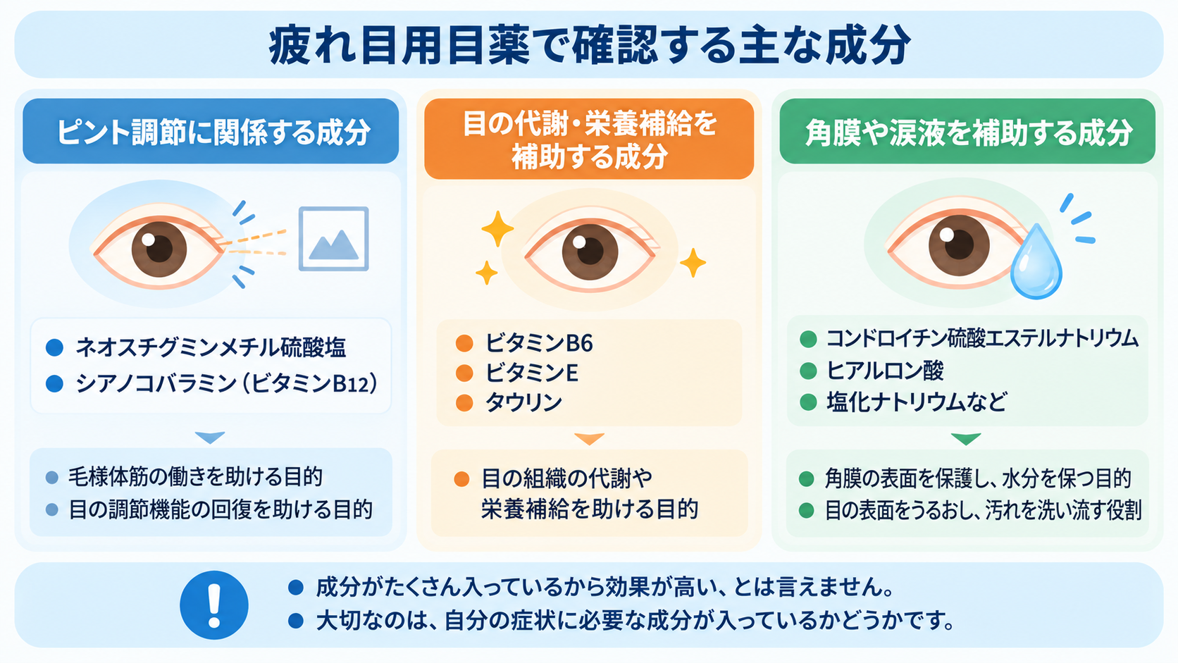 疲れ目用目薬で確認する主な成分